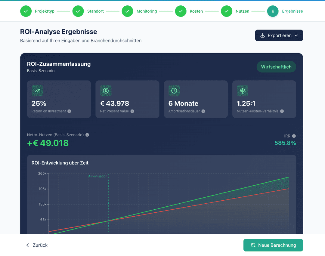ROI-Rechner Vorschau